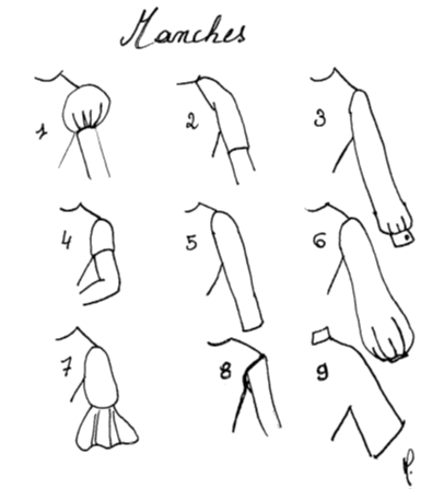 Les différentes types de manche en couture - Blogcouture